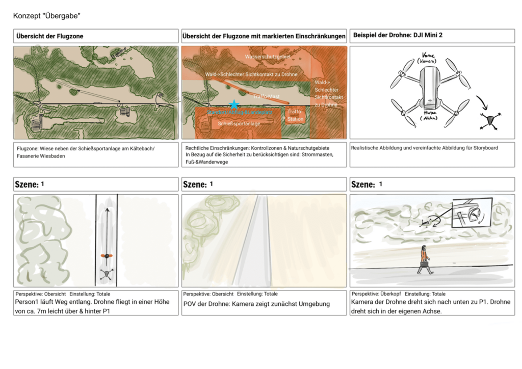 Gruppe1_Storyboard-1-1920x1358